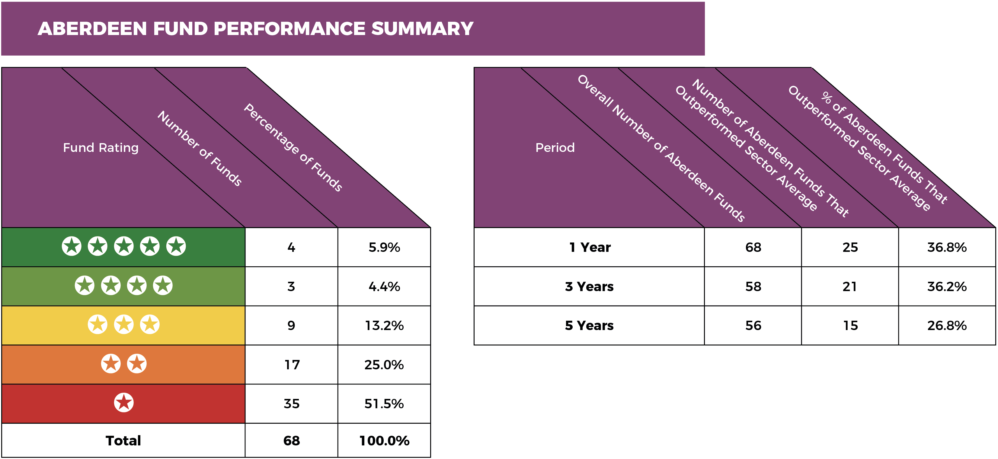 Aberdeen-summary-fund-performance.png