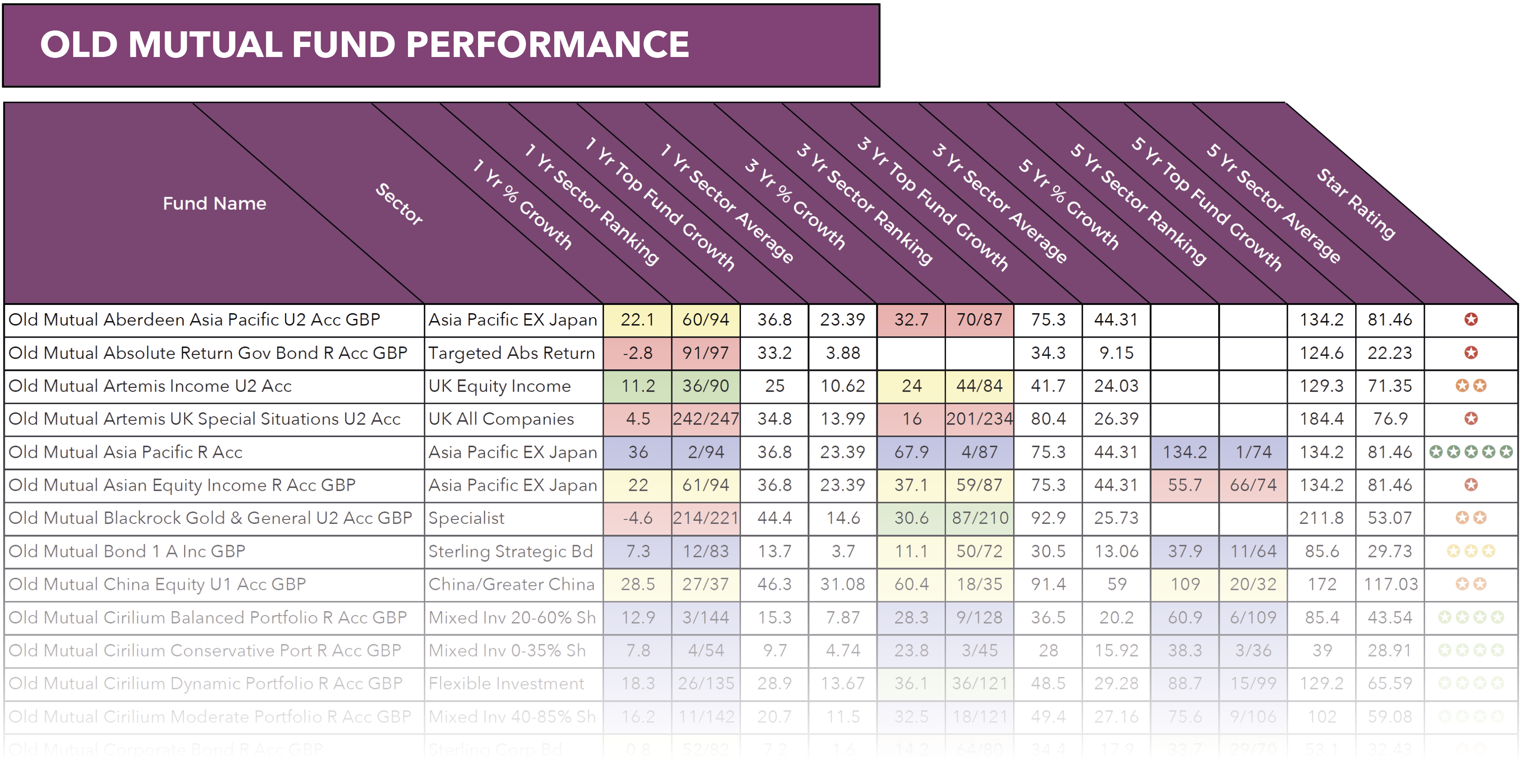 Old Mutual fund review sample.png