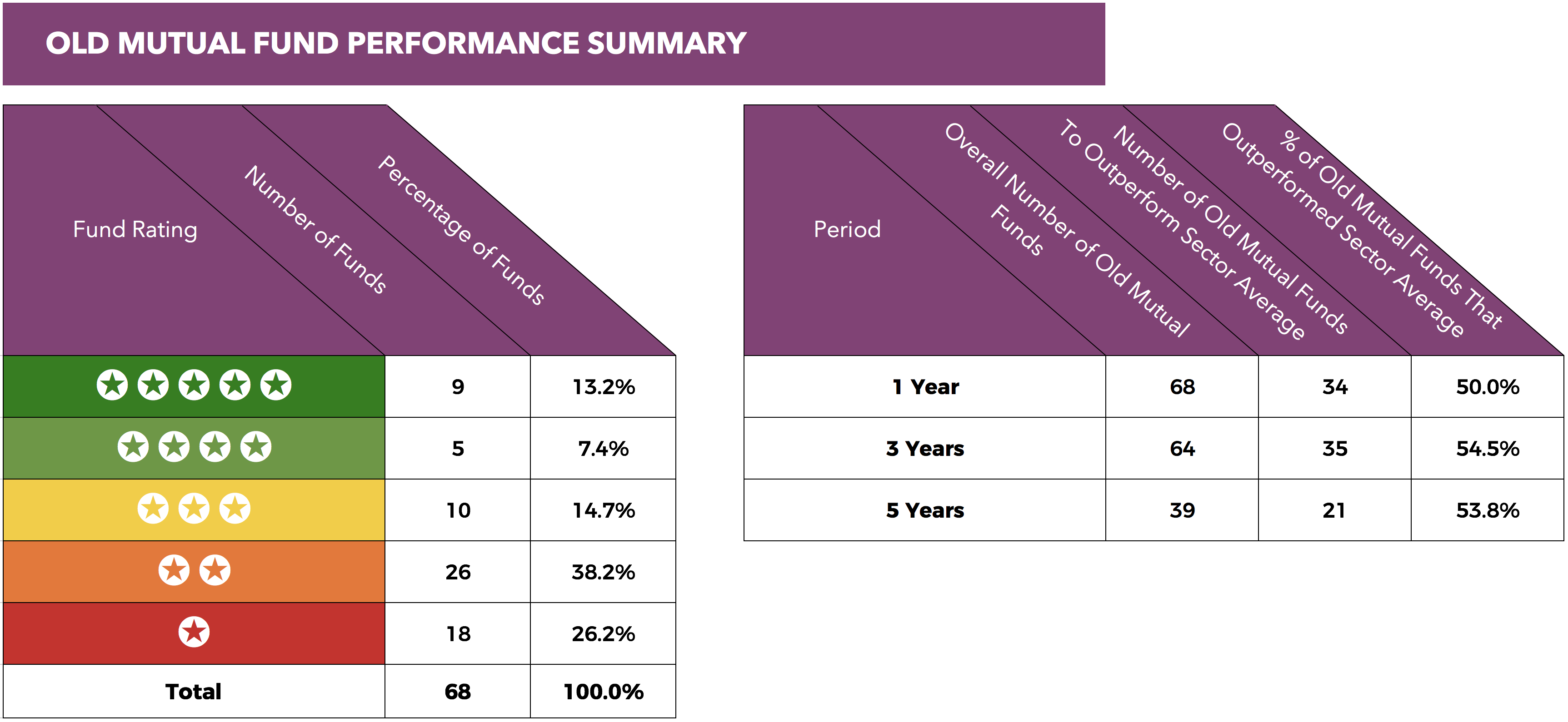 Old Mutual performance summary.png