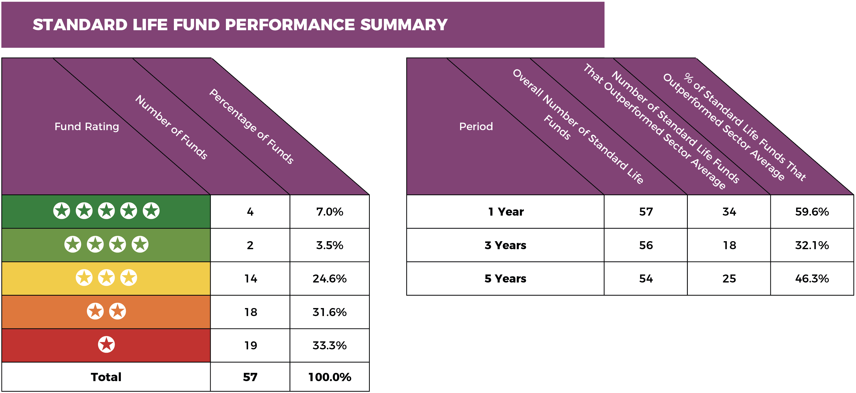 Standard-Life-fund-performance-summary.png