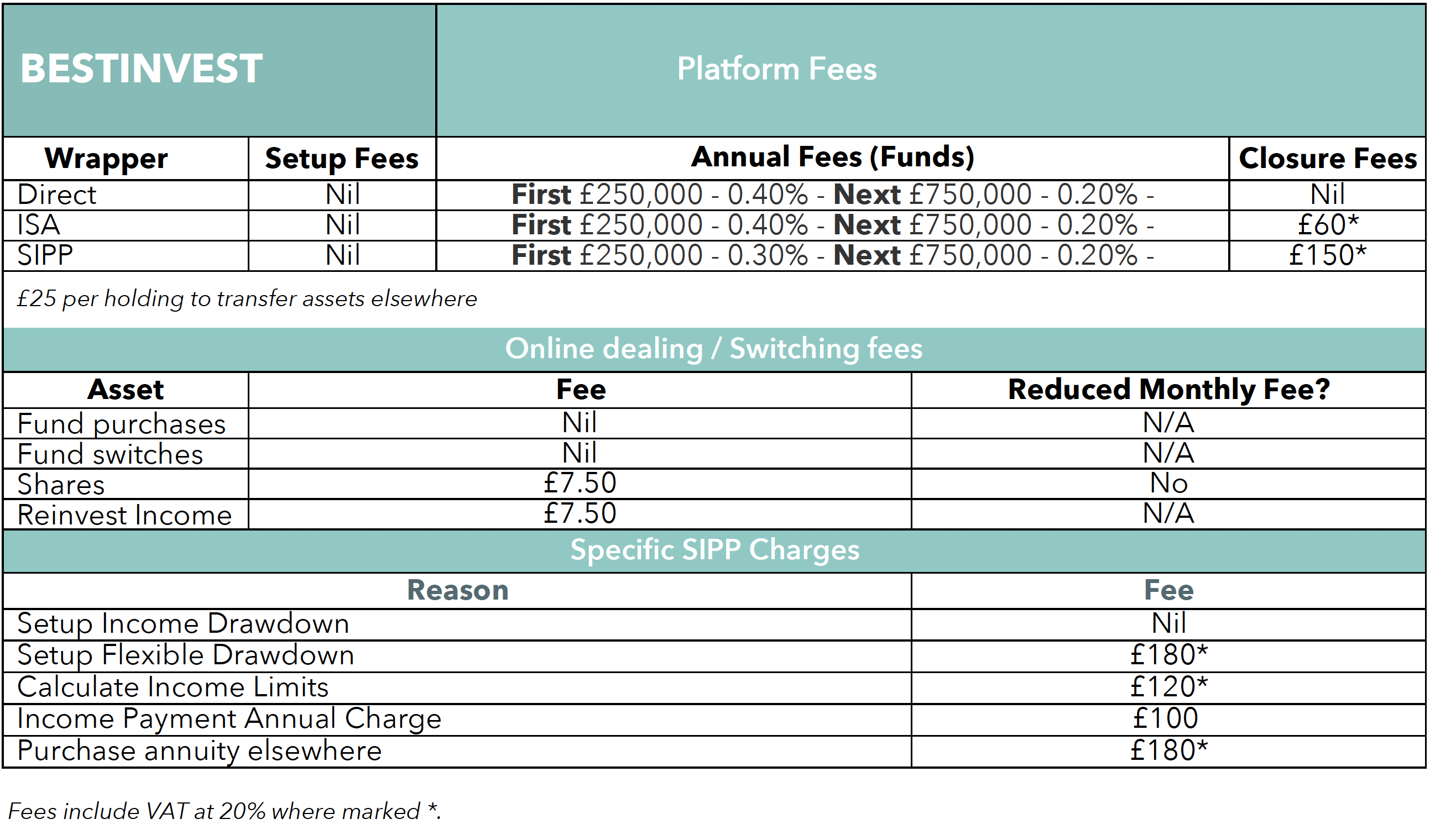 BESTINVEST-CHARGES.png