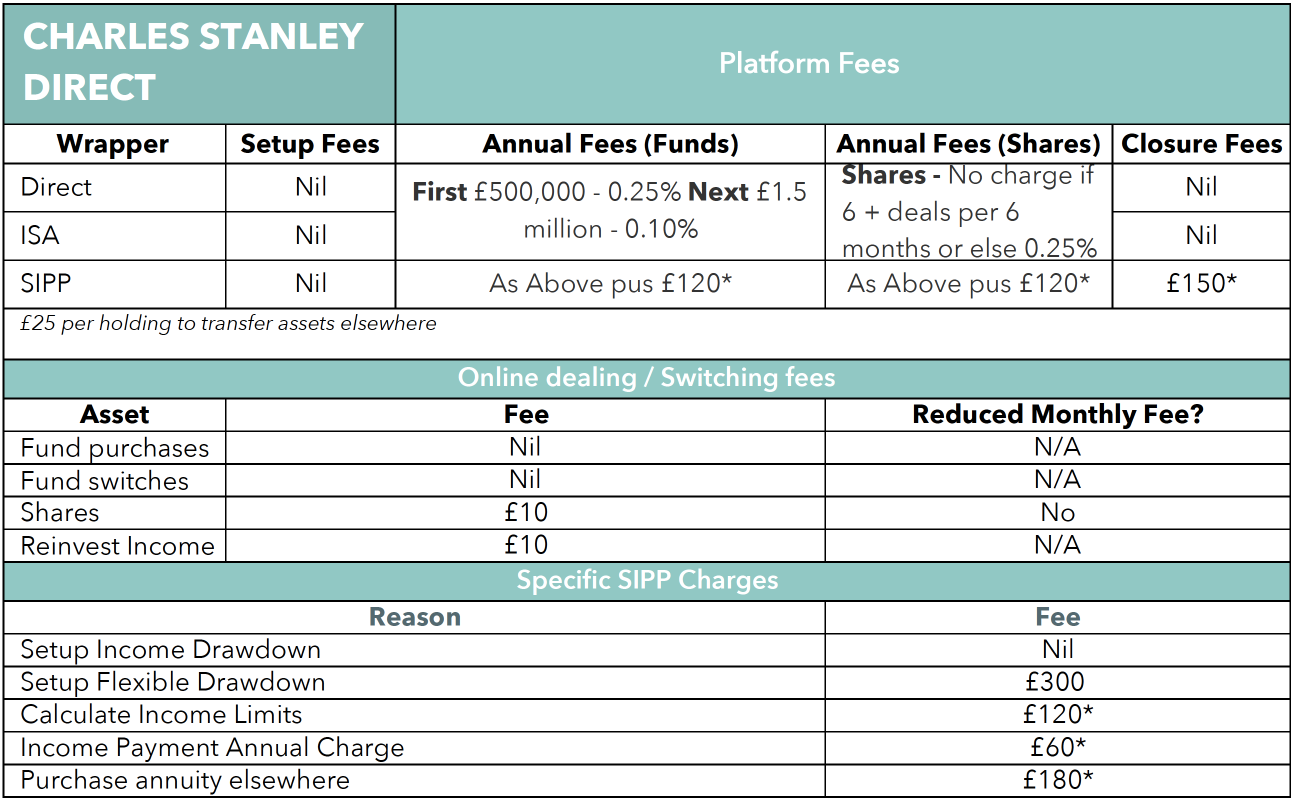 CHARLES STANLEY DIRECT-CHARGES.png