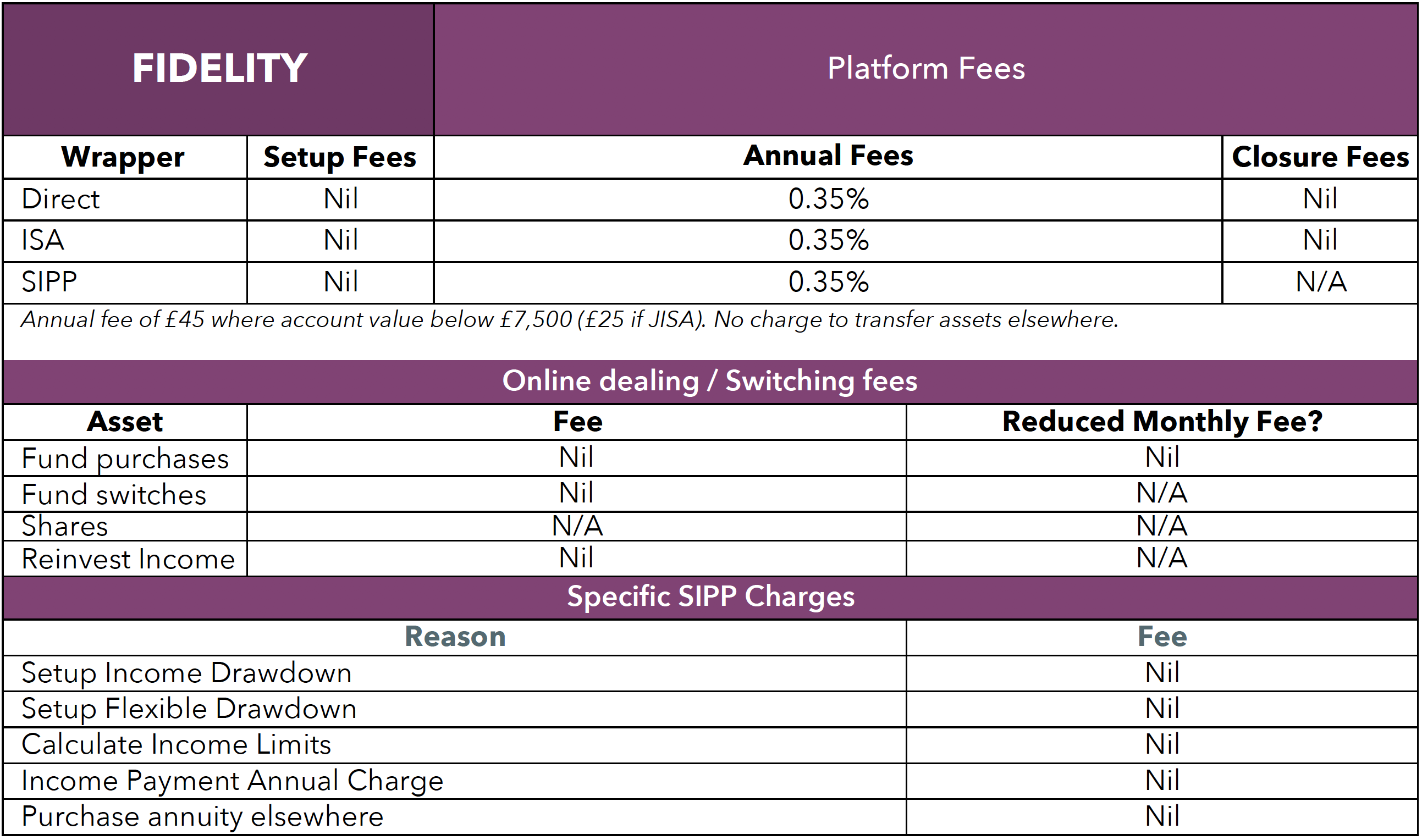 FIDELITY-CHARGES.png