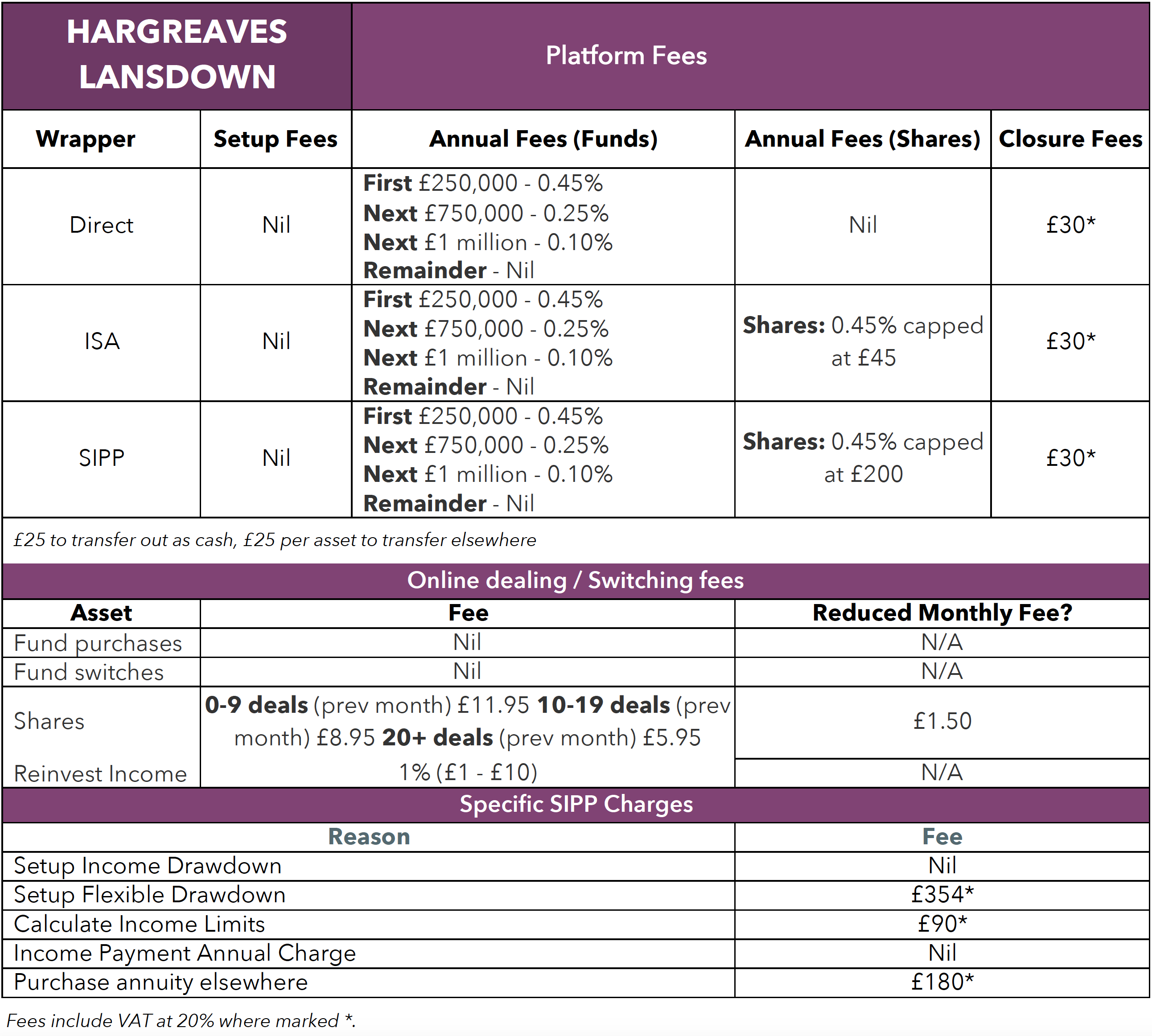 HARGREAVES LANSDOWN-CHARGES.png