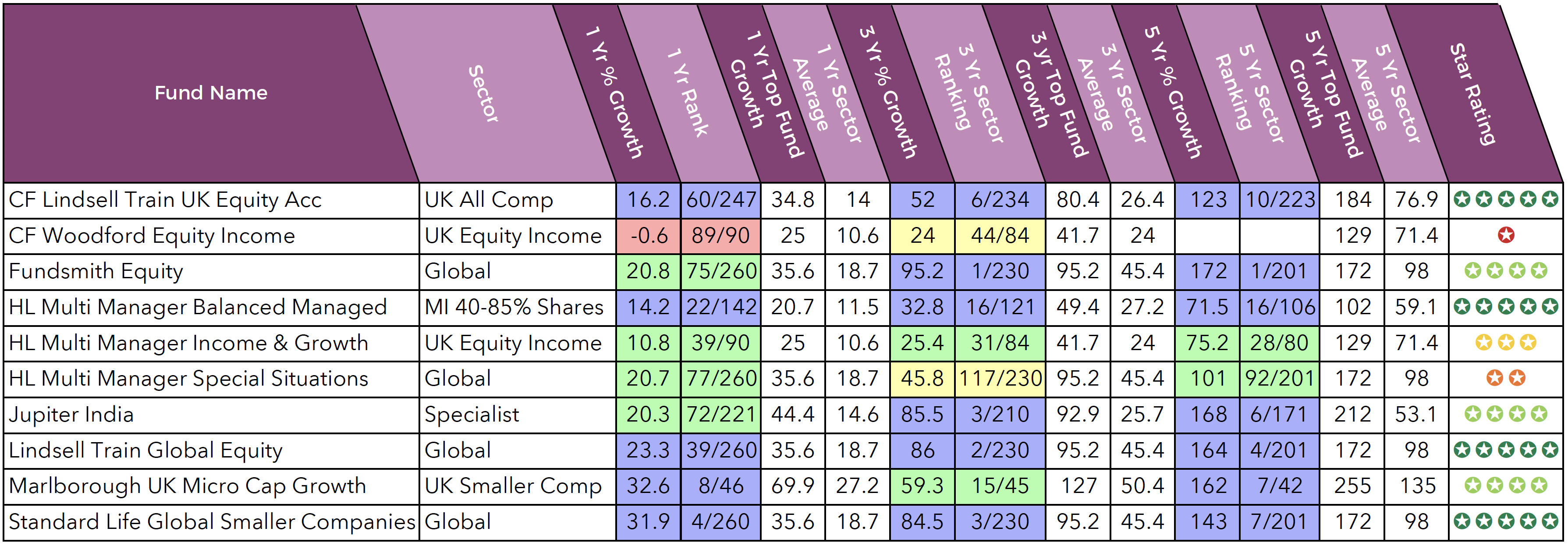 10 POPULAR FUNDS.png