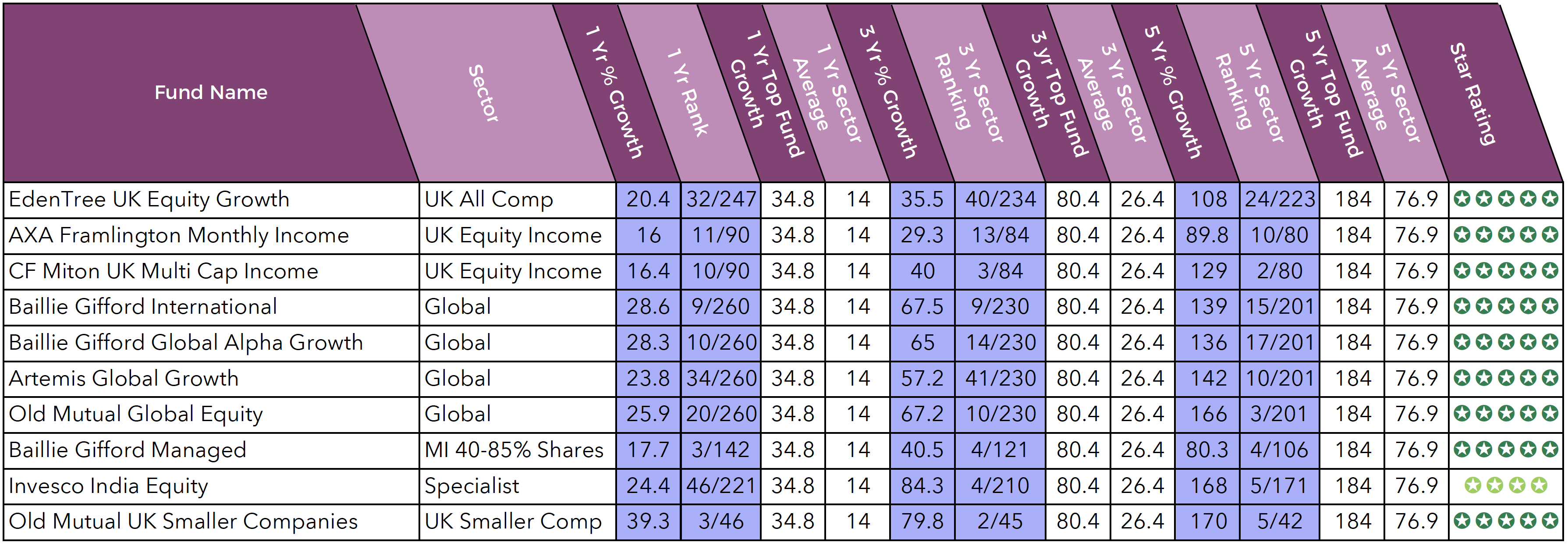 10 TOP FUNDS.png