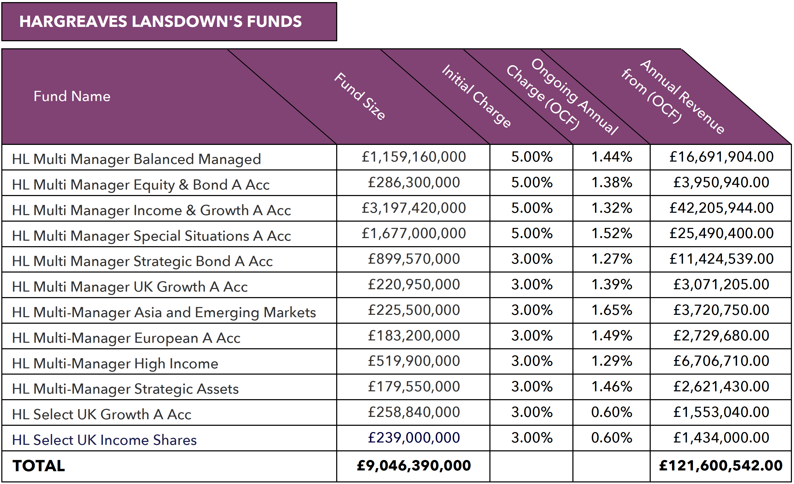 Hargreaves Lansdown fund size and income.png