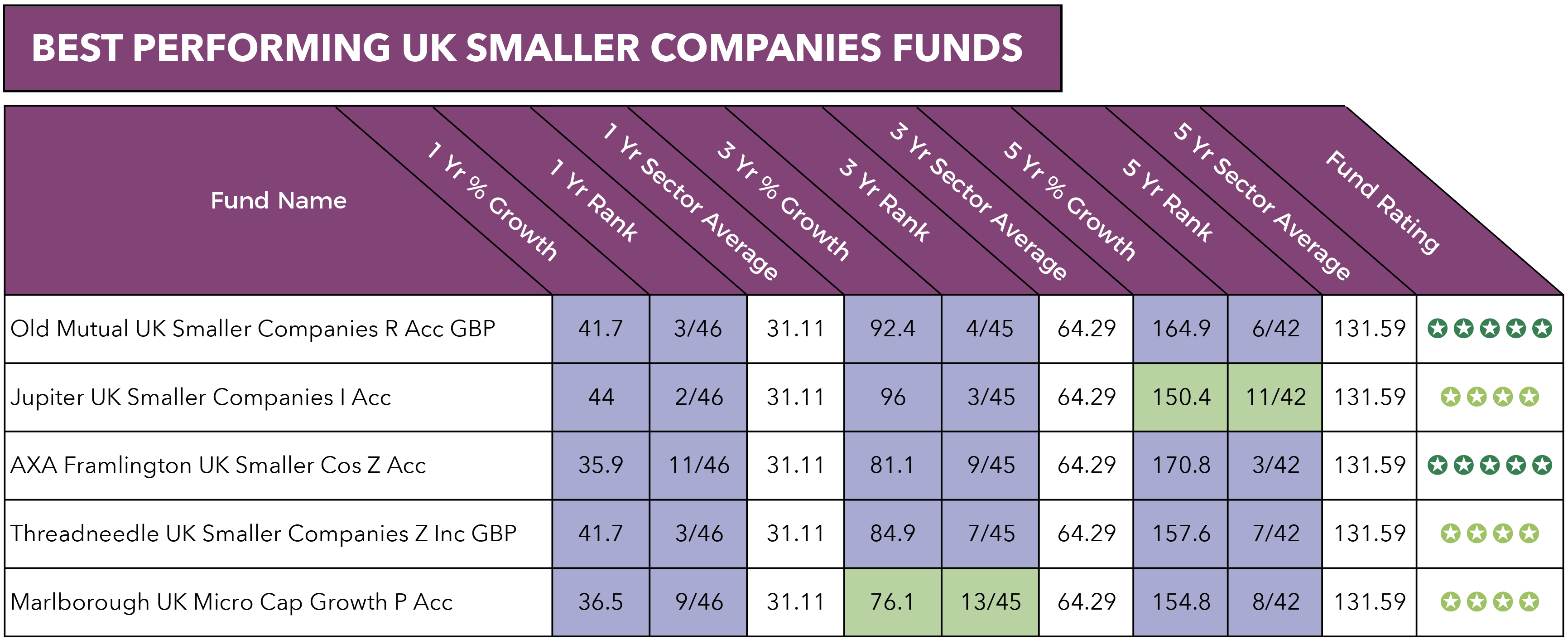 Best UK Smaller companies funds.png