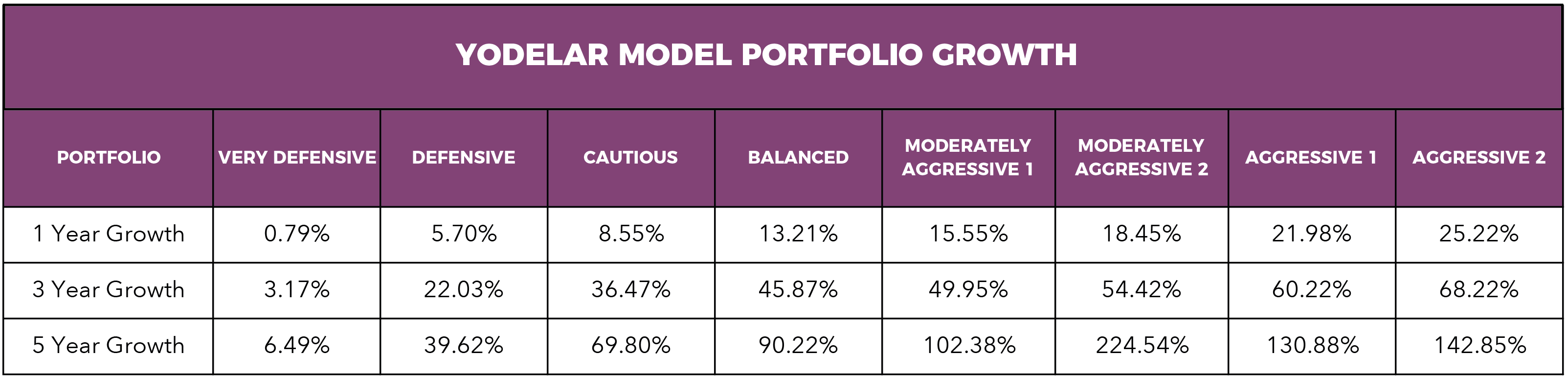 Model-Portfolio-performance-Oct17.png