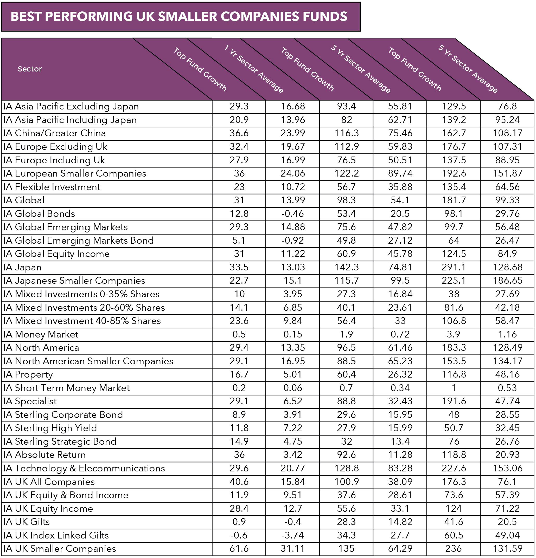 sector-performance-november 2017.png