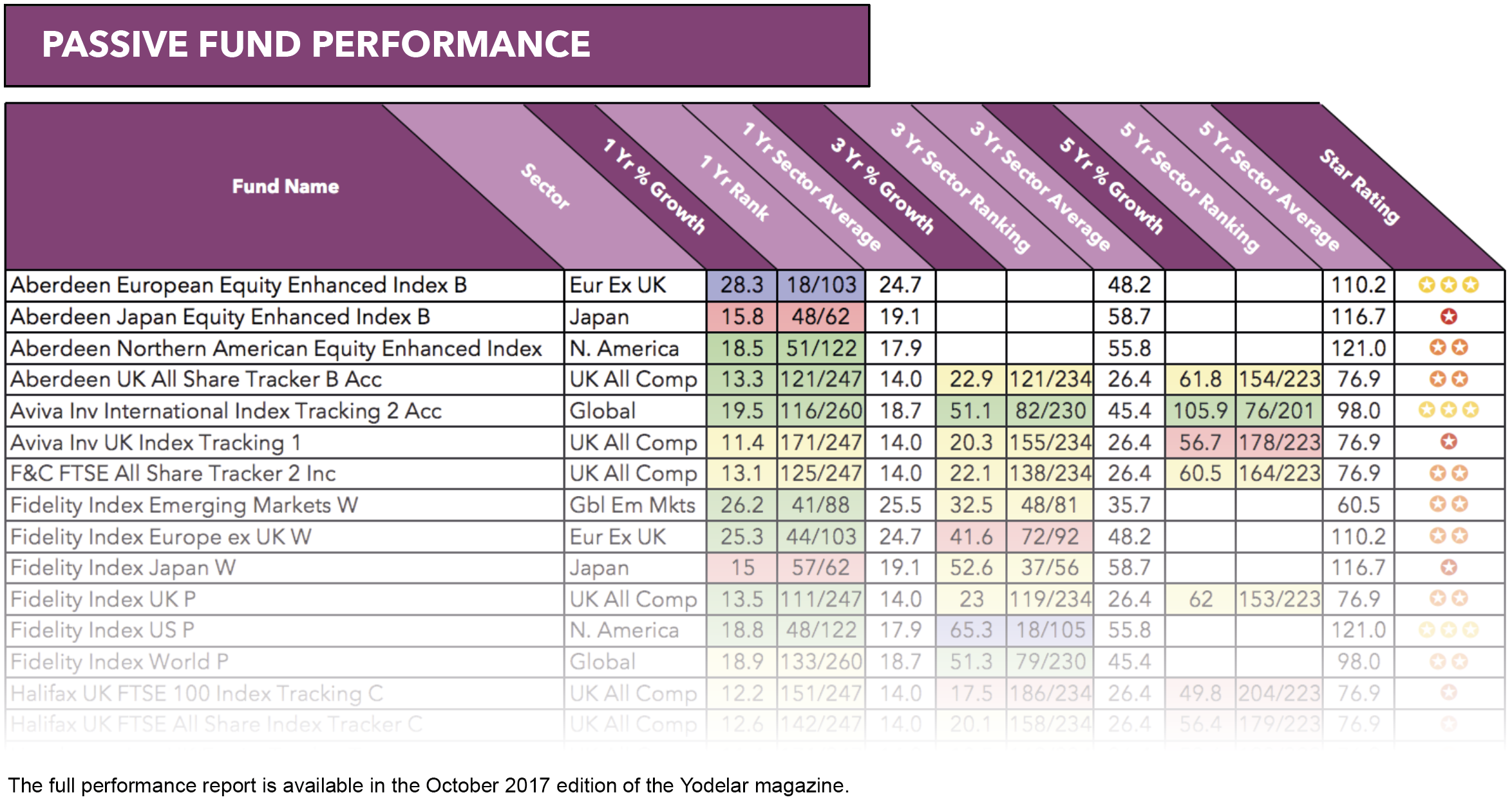 Passive fund performance.png