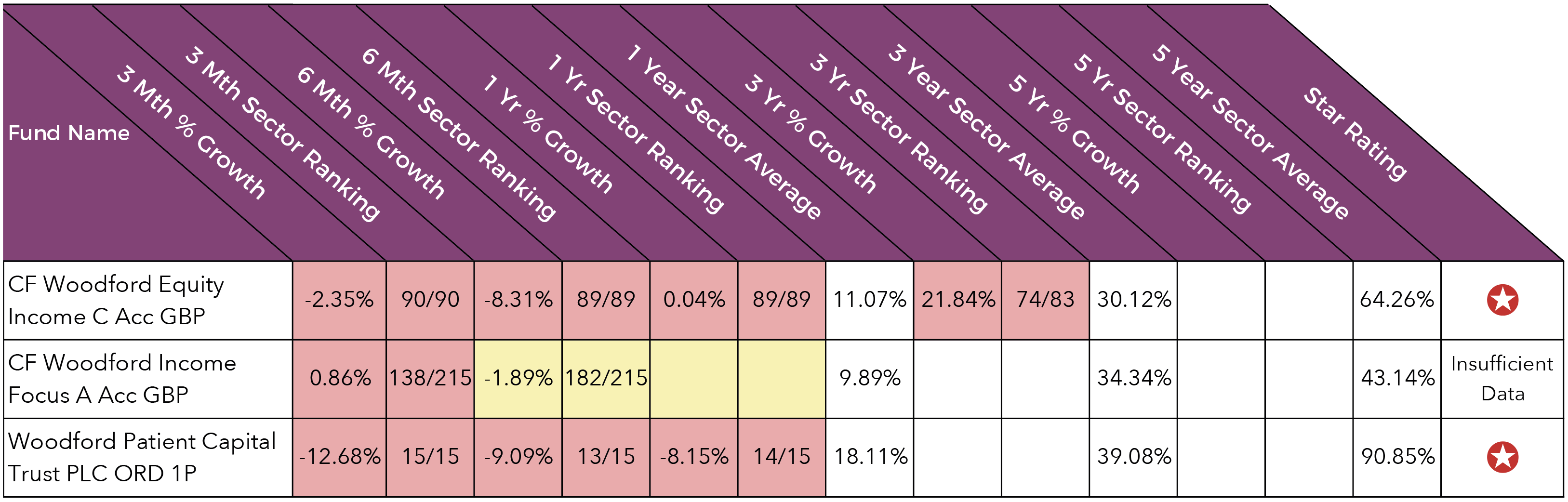 Woodford fund performance.png