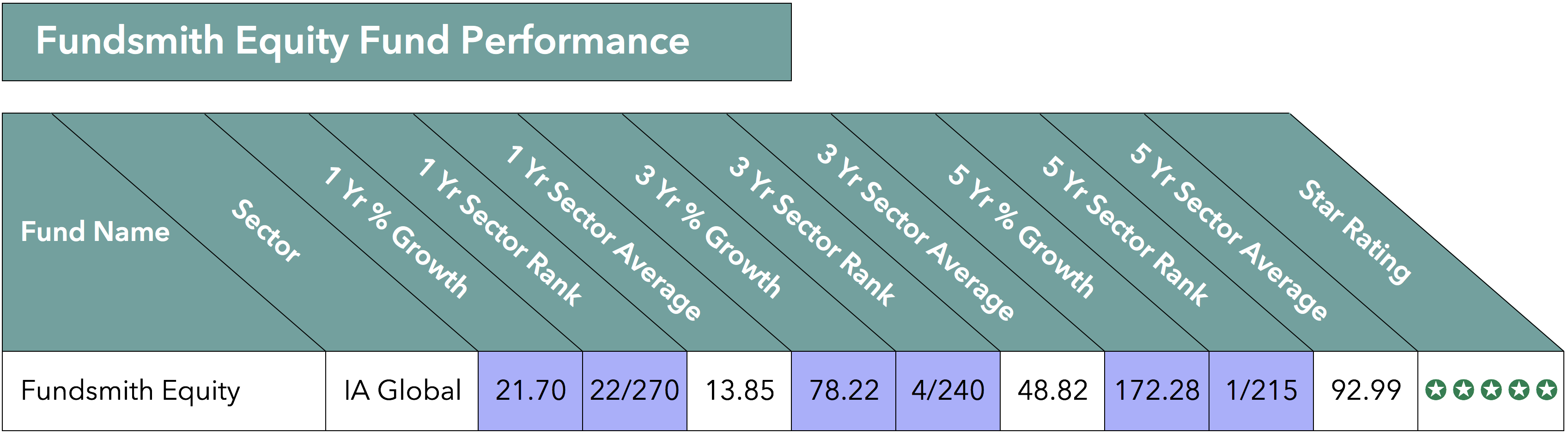 Fundsmith Equity fund.png