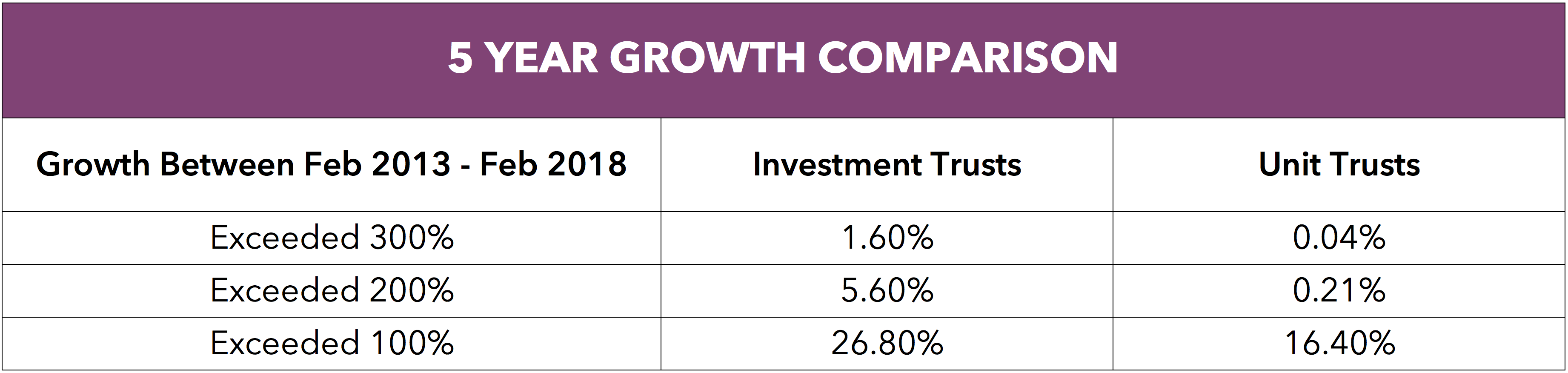 Investment trusts growth comparison.png
