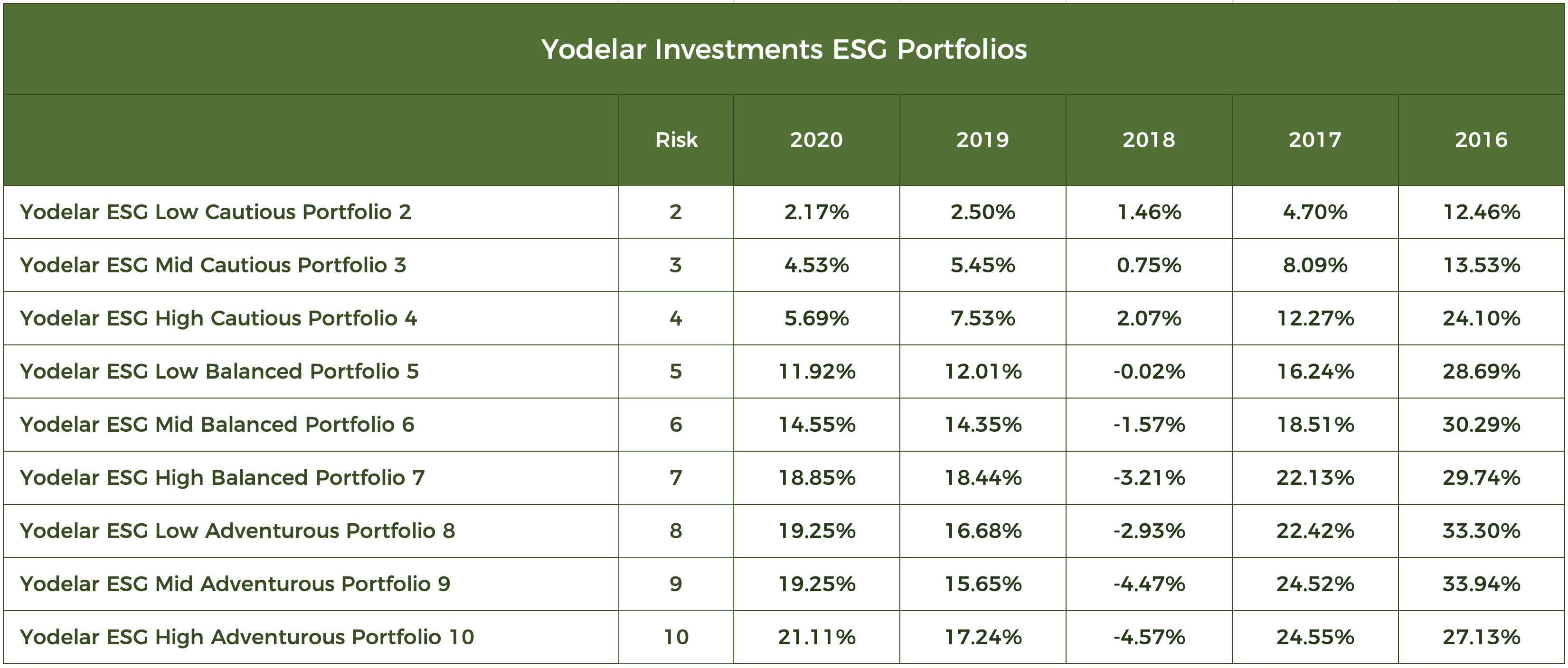ESG_2C58