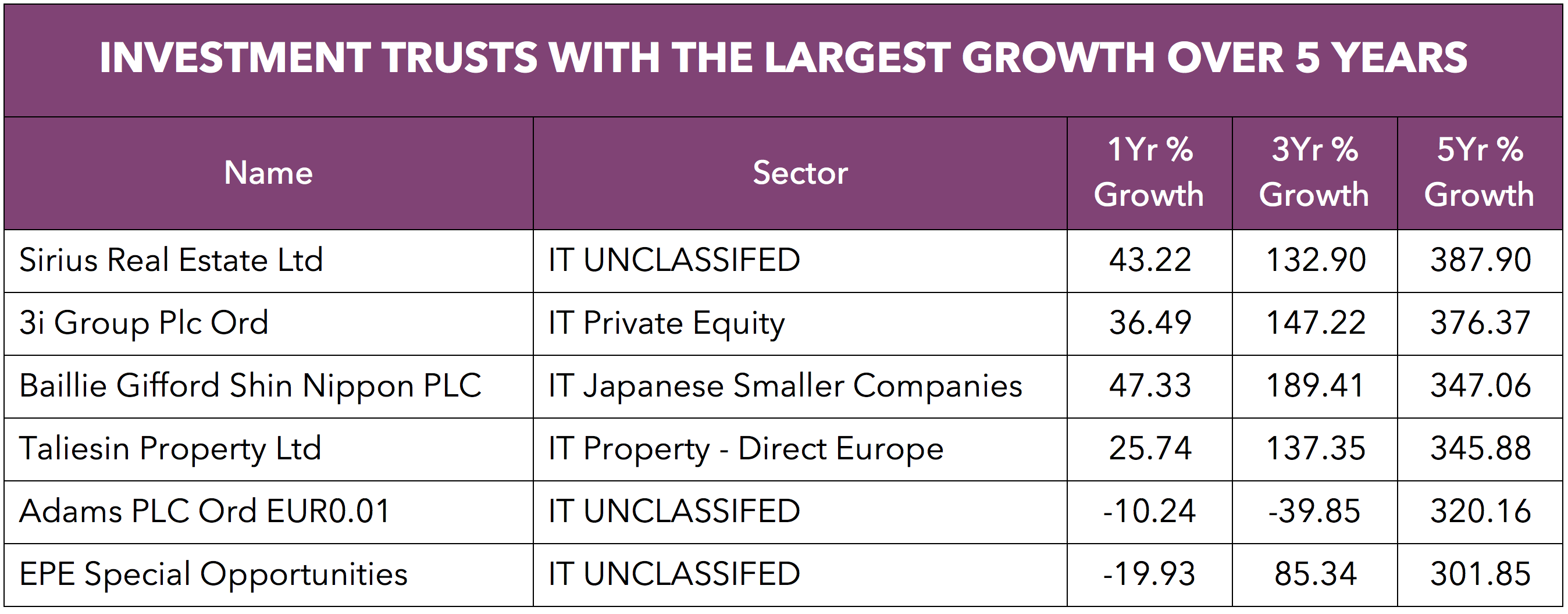 Top investment trusts.png