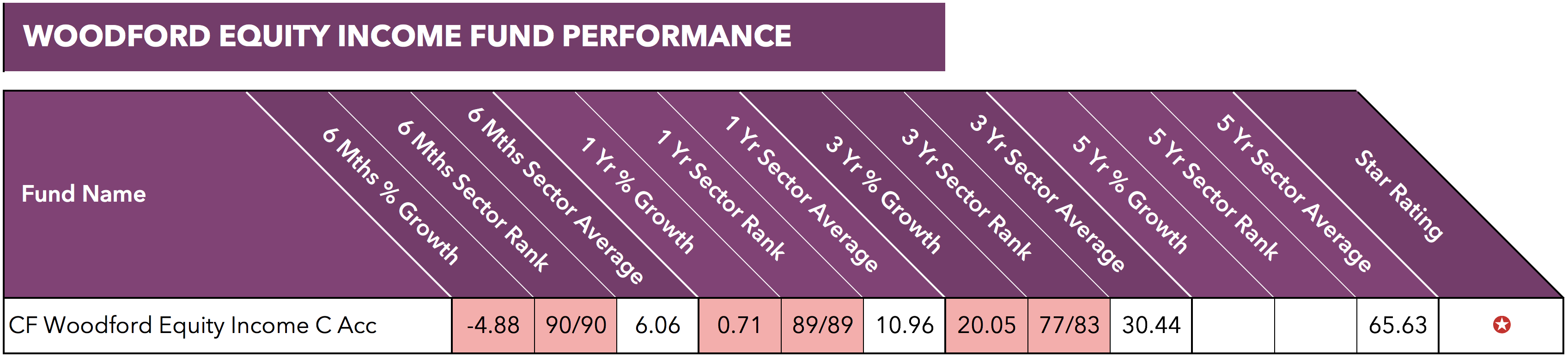 Woodford Equity Income.png